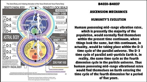 HUMANITY’S EVOLUTION Humans possessing mid-range vibration rates, which is presently the majority