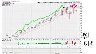 Red Flags: Failed Breakouts + RSI Uniformity Resistance - #1052