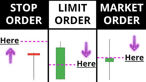 How To Place Your FIRST Forex Trade - (A BEGINNERS guide to Market / Limit / Stop orders)