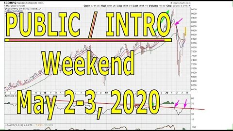 [ INTRO / TEASER ] Weekend Market Chart Analysis - May 2-3, 2020