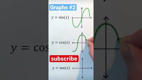 Important trig graphs you NEED to know