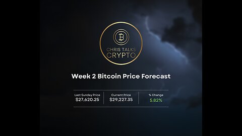 Week 2 Bitcoin Price Forecast (April 30th)