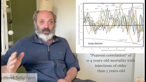 Paradox czech data - injections Covid19 - shedding on 0-4 y