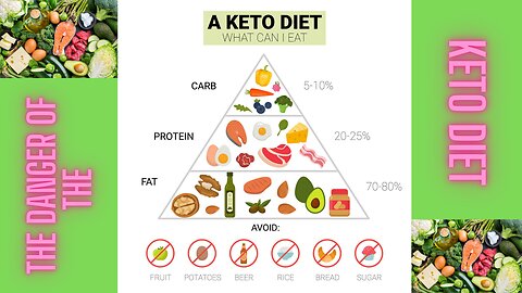 Is the KETO DIET SAFE for AFib Patients??? - Doctor AFib