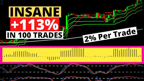 WOW! Triple SuperTrend w/ Volume Strategy