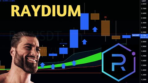 Raydium Jupiter APEWIFHAT PUMPING! Bitcoin RAY JUP APEWIFHAT Chart Analysis and Price Prediction