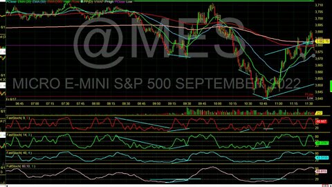 Tradeometer and Rockbot Important tools for the short term trader