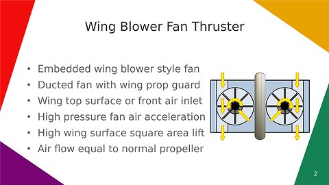 Wing Blower Fan Thruster