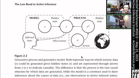 Active Inference ~ Parr, Pezzulo, Friston ~ Chapter 2 ~ BookStream #002.01