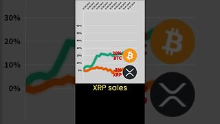 Crypto news #12 🔥 Bitcoin VS XRP crypto 🔥 Bitcoin price 🔥 xrp news 🔥 Bitcoin news 🔥 ripple xrp