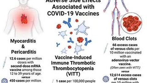 MSM FINALLY COVERS COVID VACCINE INJURIES 💉☠ BANNED.VIDEO