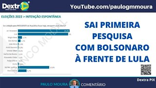 SAI PRIMEIRA PESQUISA COM BOLSONARO À FRENTE DE LULA