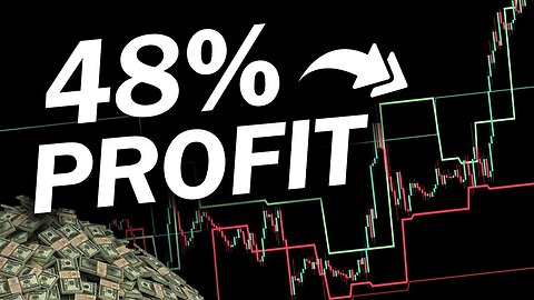 TRADED PIVOT POINTS indicator 100 TIMES (REVEALING PROFITS)