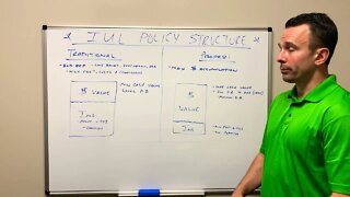 IUL - Index Universal Life Policy Structure - Video 1 of 2