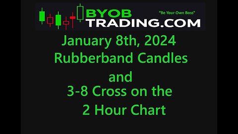 January 8th, 2023 BYOB Rubberband Candles + 3-8 X on a 2 H chart. For educational purposes only.