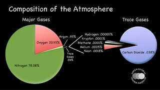 Man-Made C02 functions as the earths Thermostat and the Driver of Climate Change ...