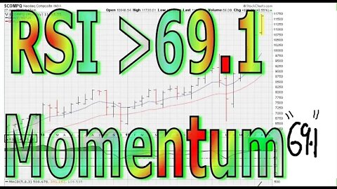 How Long Can A Market Remain Very Strong - #1244