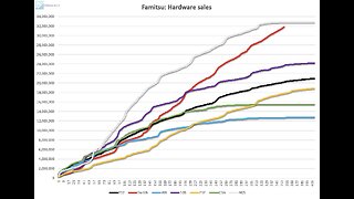 Media Create Sales: Week 52, 2023 (Dec 25 - Dec 31)