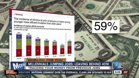 Job-hopping millennials leave behind 401k plans