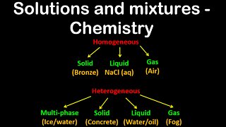 Solutions and mixtures - Chemistry