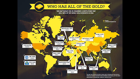 Largest Gold reserves who have the most