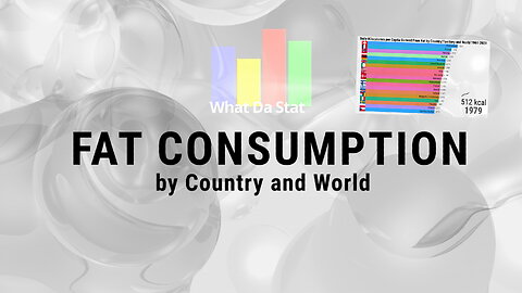 Daily Fat Consumption by Country and World since 1961