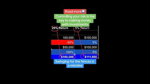 Huge price swings have far more to do with the growth of your money than how big your return is