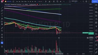 Is Bitcoin (BTC), Ethereum (ETH) & DXY Going To Hold Support??? Price Analysis & Targets!!!