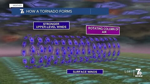 Josh's Weather Academy: how does a tornado develop?