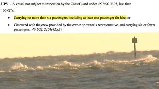 Coast Guard Documents: Charter boat that lost boaters had too many people on board