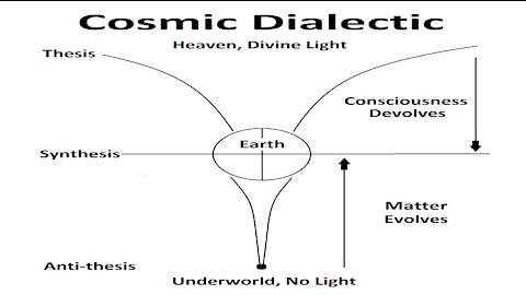 The Cosmic Dialectic. (When The Spirit Takes Over)