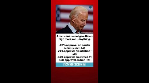 FACT CHECK: Biden’s approval rating is nowhere near “an A+”