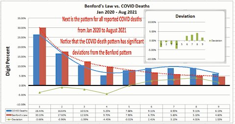 COVID Death Stats - Are they Legit?