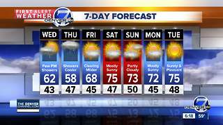 50s and 60s through the end of the week