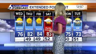 Warmer temperatures have arrived... for a few days