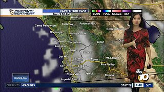 10News Pinpoint Weather for Mon. Dec. 9, 2019