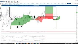 Ripple (XRP) Cryptocurrency Price Prediction, Forecast, and Technical Analysis - Nov 8th, 2021