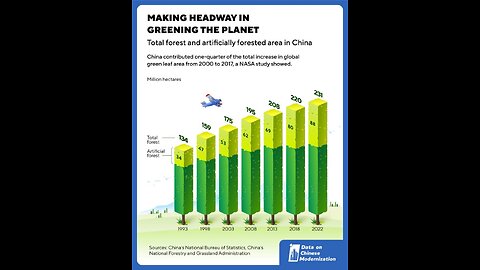 As the world tackles climate change, China stands out