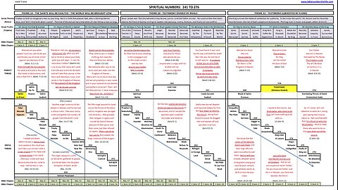 052424 Faultline Grace -Bible Codes. Like a hand you will lift to Him...and the future?