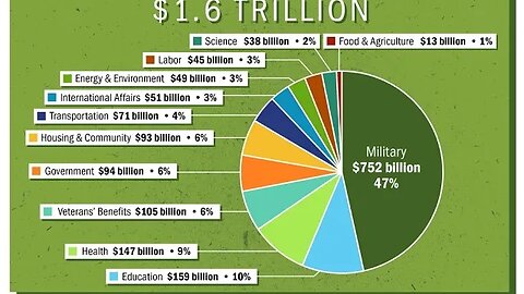 States Succeeding from the United States: Remaining Allies