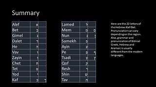 The Hebrew Alphabet