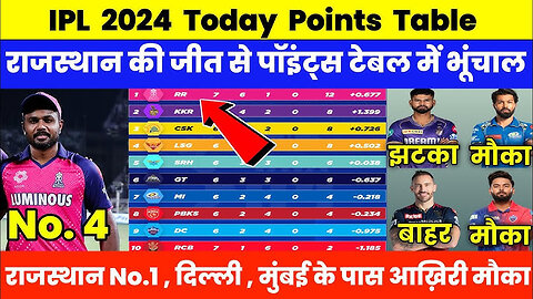 IPL 2024 Points Table | RR की जीत से पॉइंट टेबल में आया भूकंप | जिससे KKR की टीम को हो गया नुक्सान