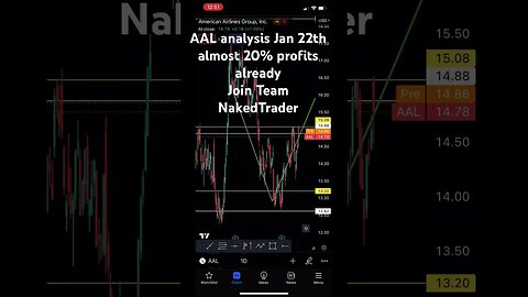 American Airlines stock analysis | #stockmarket #stocktrading #shorts