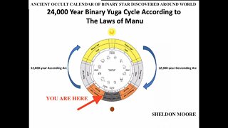 Ancient Occult Calendar of Binary Star & Cosmic Clock Decoded This Is Where We Are Now Sheldon Moore