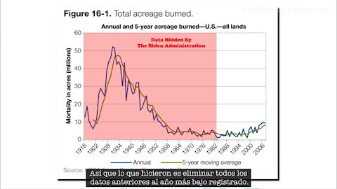 El Clima Político: Joe Biden reescribe la Historia [Real Climate Science]