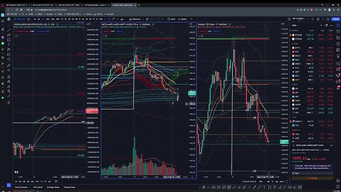 Live Trading Futures - It's Possible Monday