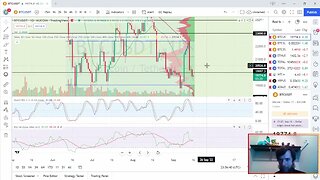 Possible volatility incoming for Bitcoin