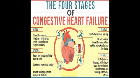 June 18, 2024 AM / Congestive Heart Failure and Episode 1 of 'Remedy'