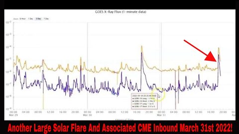 Another Large Solar Flare And CME Inbound March 31st 2022!