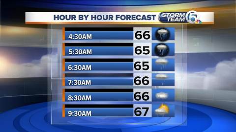 South Florida Wednesday morning forecast (1/3/18)